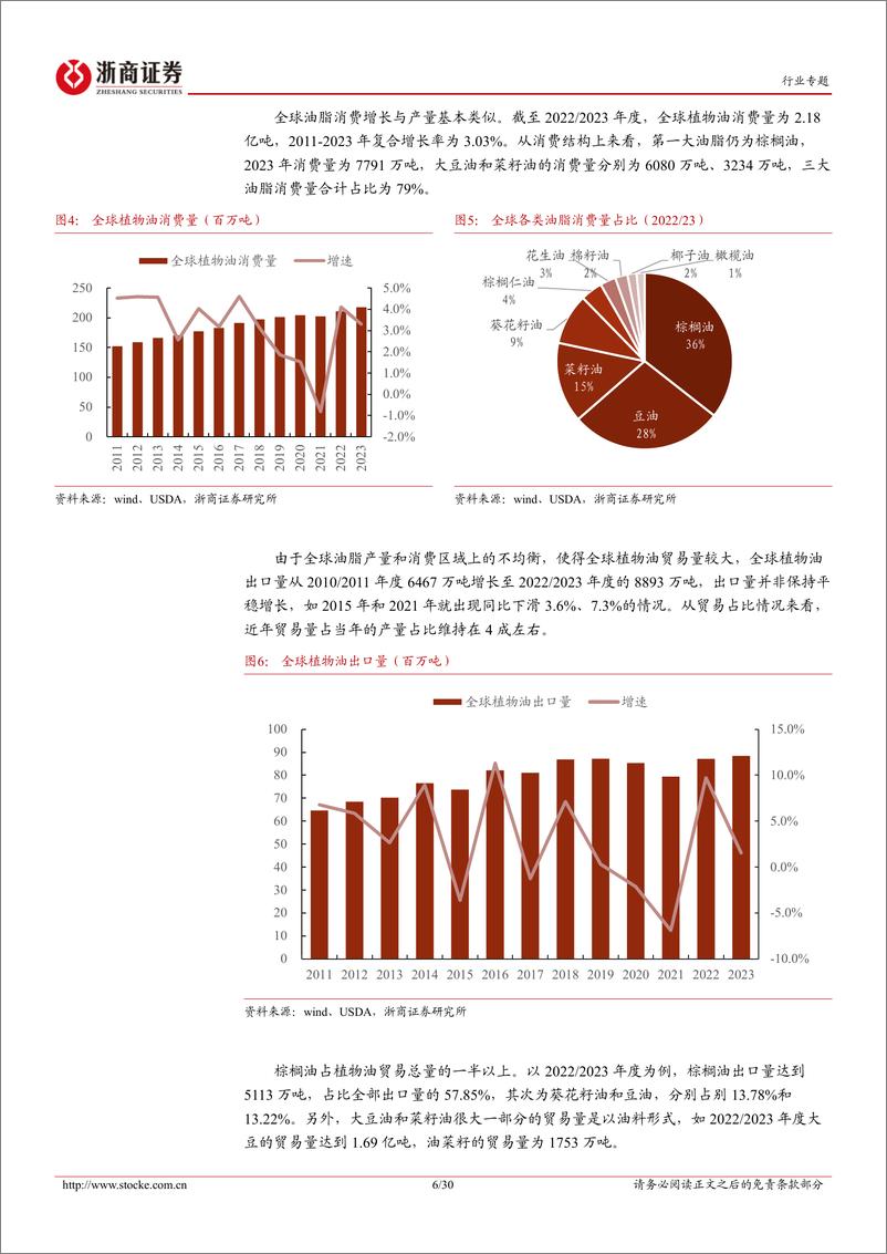 《农产品加工行业专题报告：解码“油脂”产业系列报棕榈油篇-20230823-浙商证券-30页》 - 第7页预览图