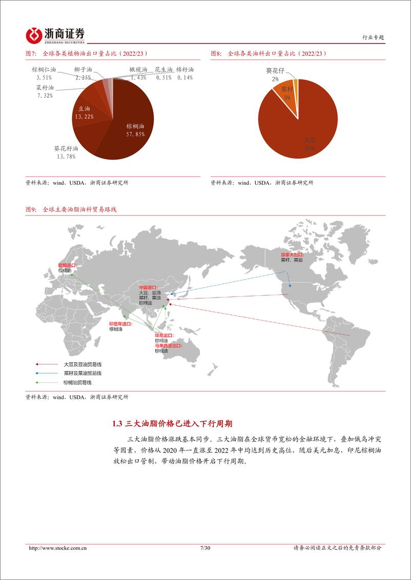 《农产品加工行业专题报告：解码“油脂”产业系列报棕榈油篇-20230823-浙商证券-30页》 - 第8页预览图