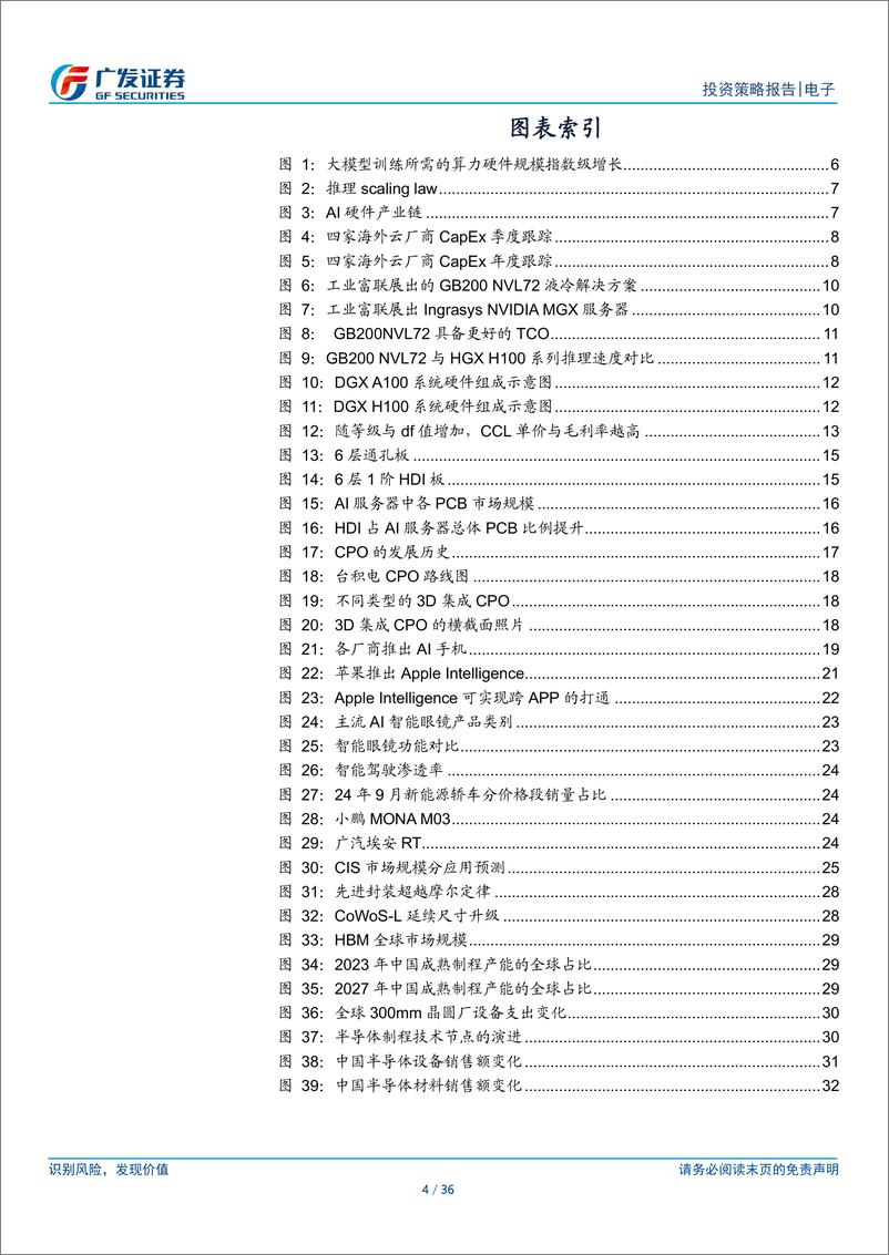 《电子行业2025年投资策略：AI科技创新与自主可控-241125-广发证券-36页》 - 第4页预览图