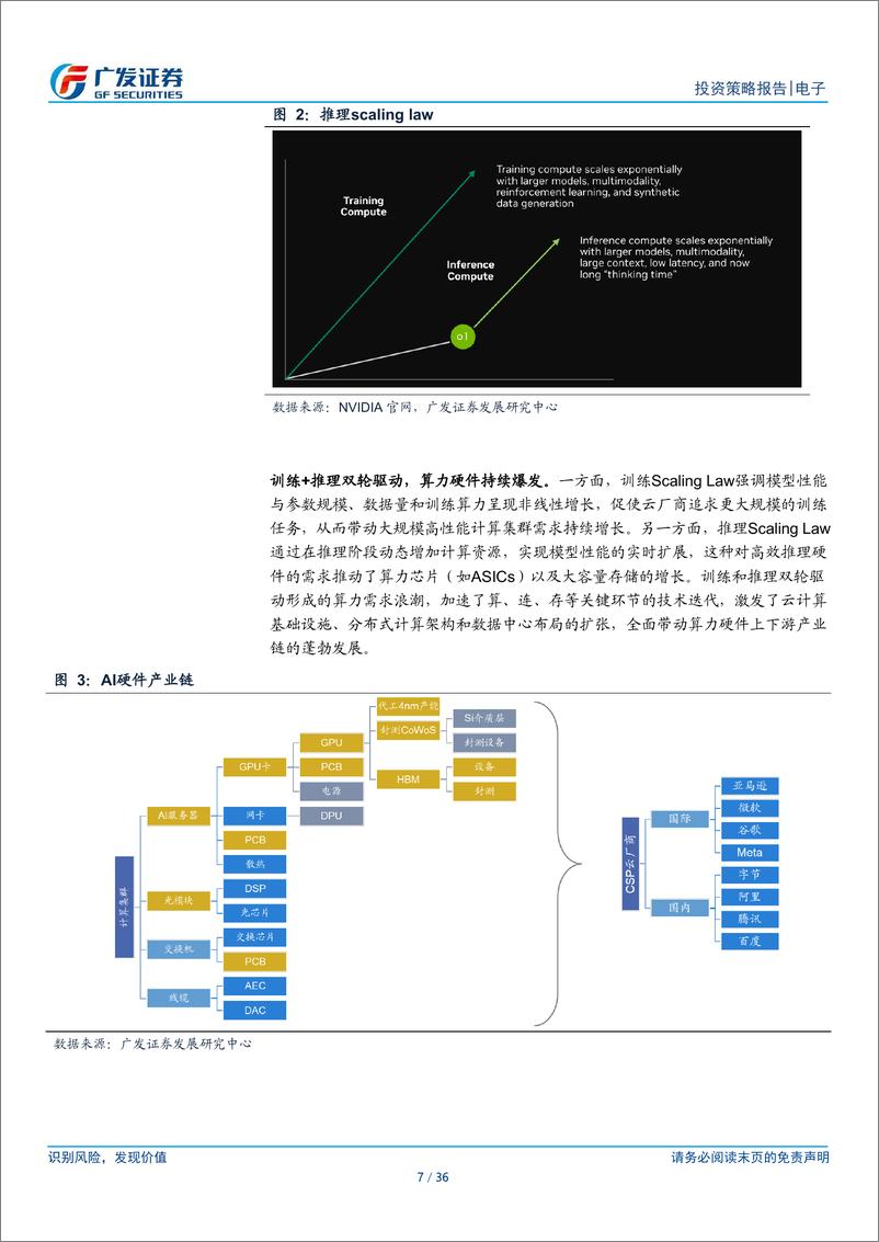 《电子行业2025年投资策略：AI科技创新与自主可控-241125-广发证券-36页》 - 第7页预览图