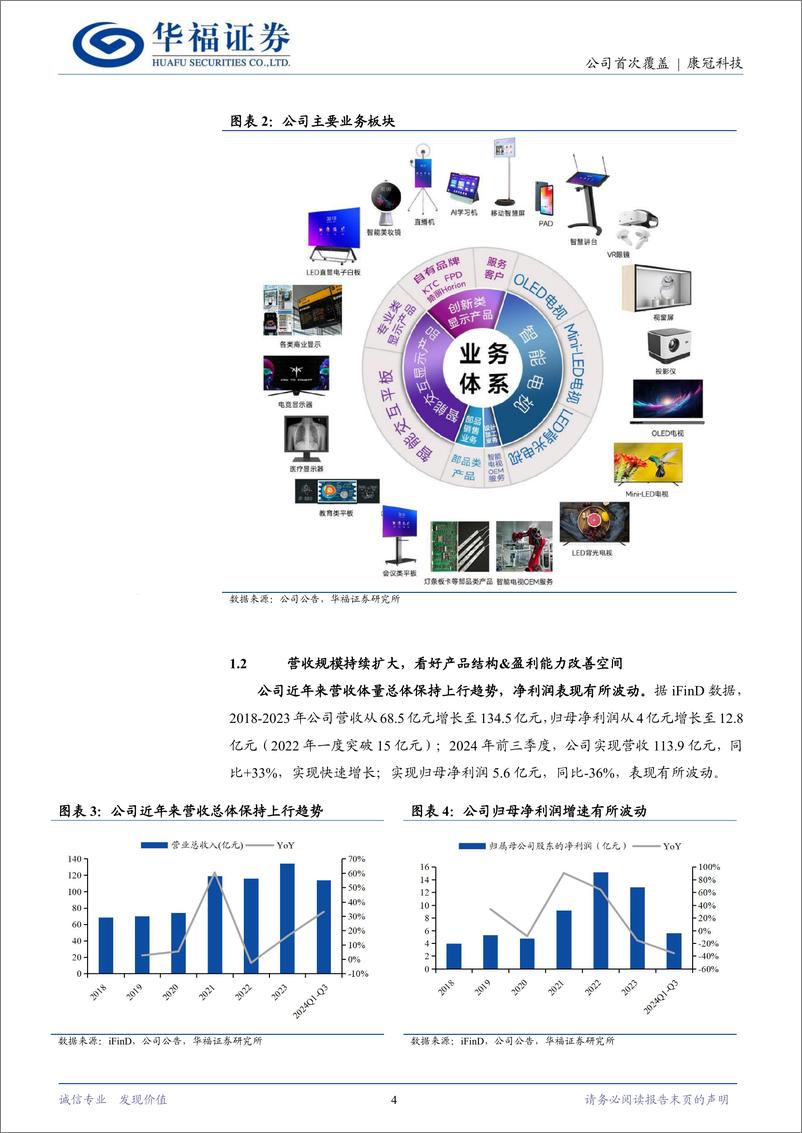 《康冠科技(001308)智能显示行业龙头，发力创新品类打造第三增长曲线-241226-华福证券-15页》 - 第4页预览图