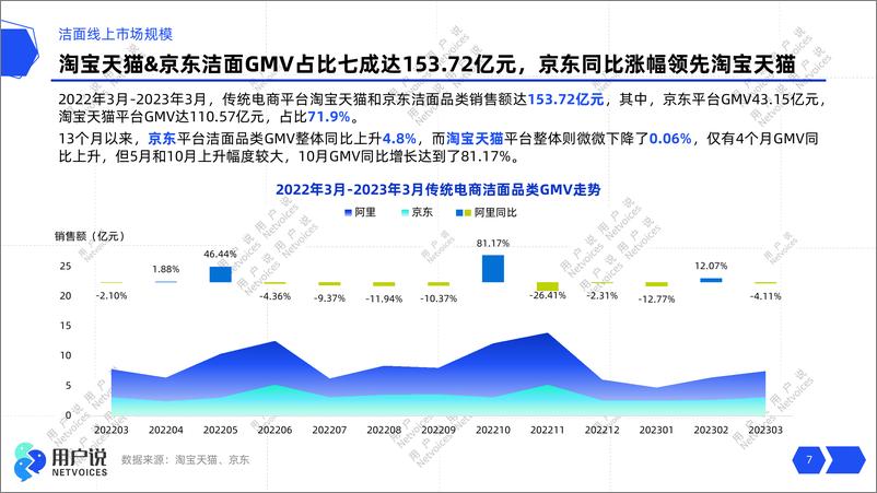 《2023年线上洁面市场消费趋势洞察-30页》 - 第8页预览图