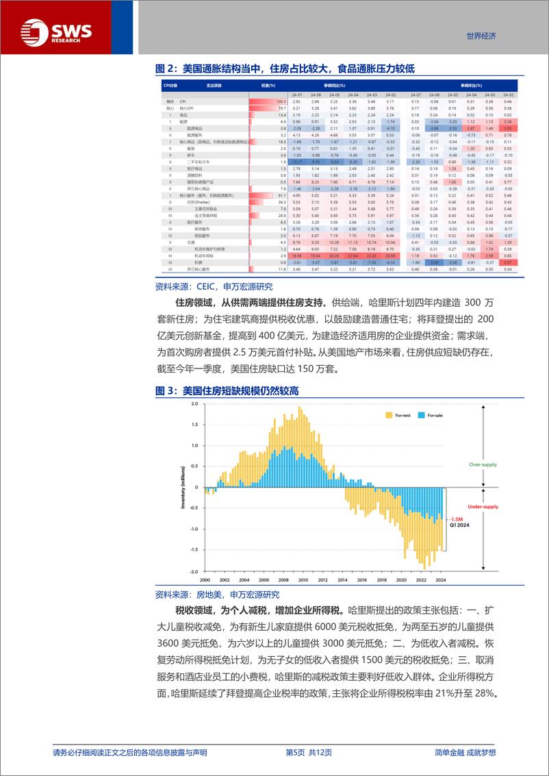 《哈里斯经济学：“选票”大于实质-240824-申万宏源-12页》 - 第5页预览图