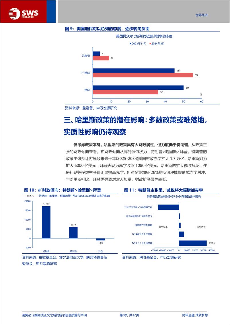 《哈里斯经济学：“选票”大于实质-240824-申万宏源-12页》 - 第8页预览图