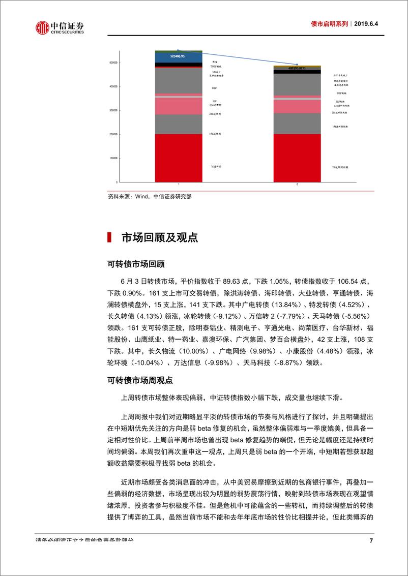 《债市启明系列：出口增速如何受人民币汇率影响？-20190604-中信证券-18页》 - 第8页预览图