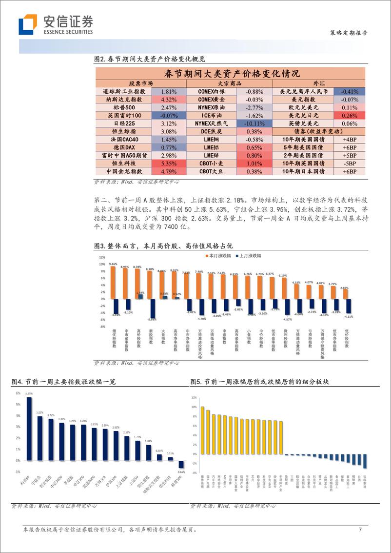 《2月春风送暖：定价“大力全力拼经济”-20230129-安信证券-33页》 - 第8页预览图