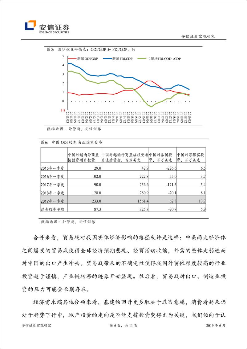 《旬度经济观察：贸易战对实体经济的影响如何？-20190621-安信证券-11页》 - 第7页预览图