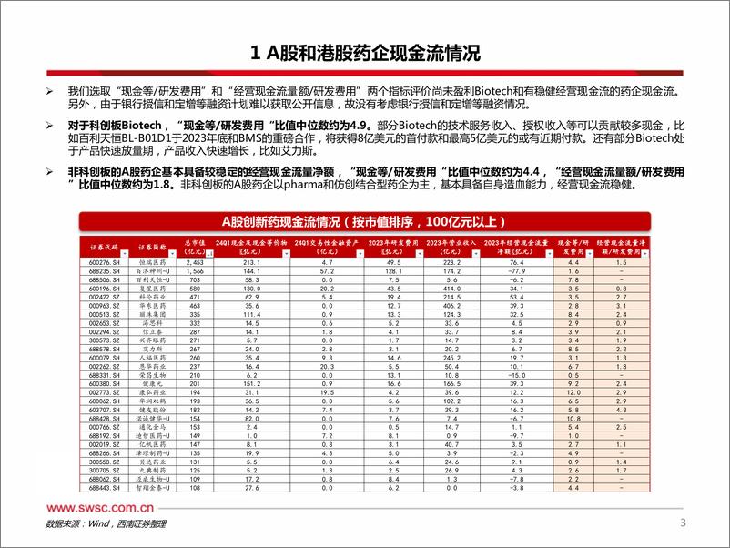 《创新药专题：2024年下半年创新药投资手册-240709-西南证券-25页》 - 第4页预览图