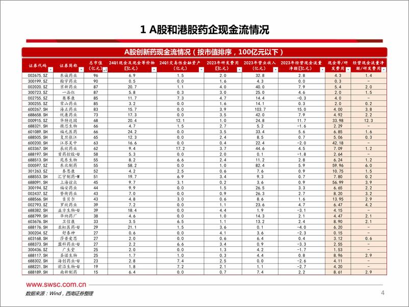 《创新药专题：2024年下半年创新药投资手册-240709-西南证券-25页》 - 第5页预览图