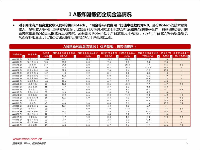 《创新药专题：2024年下半年创新药投资手册-240709-西南证券-25页》 - 第6页预览图