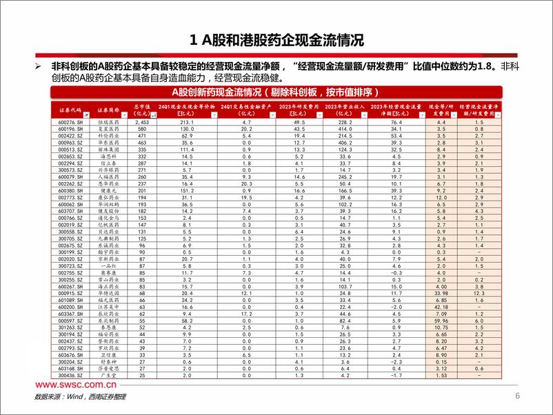 《创新药专题：2024年下半年创新药投资手册-240709-西南证券-25页》 - 第7页预览图