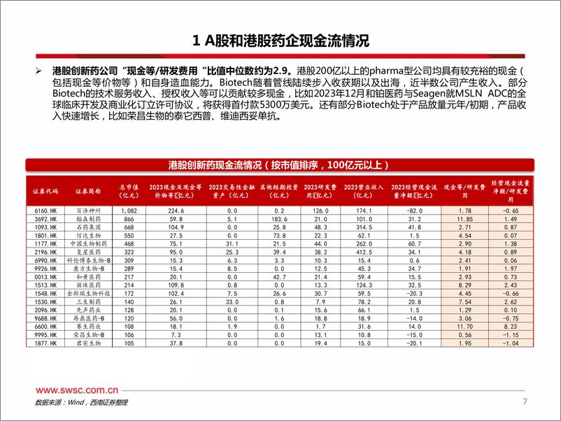 《创新药专题：2024年下半年创新药投资手册-240709-西南证券-25页》 - 第8页预览图