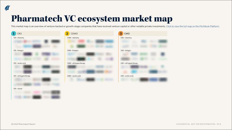 《PitchBook-2024年三季度制药技术报告（英）-2024-12页》 - 第5页预览图