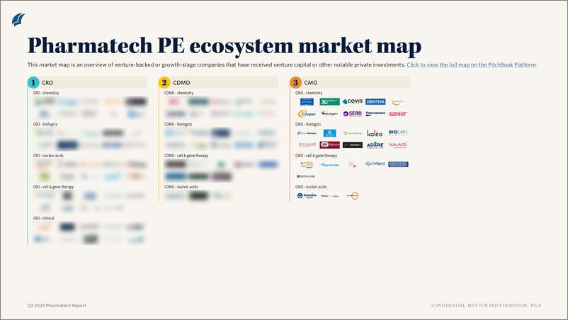 《PitchBook-2024年三季度制药技术报告（英）-2024-12页》 - 第6页预览图