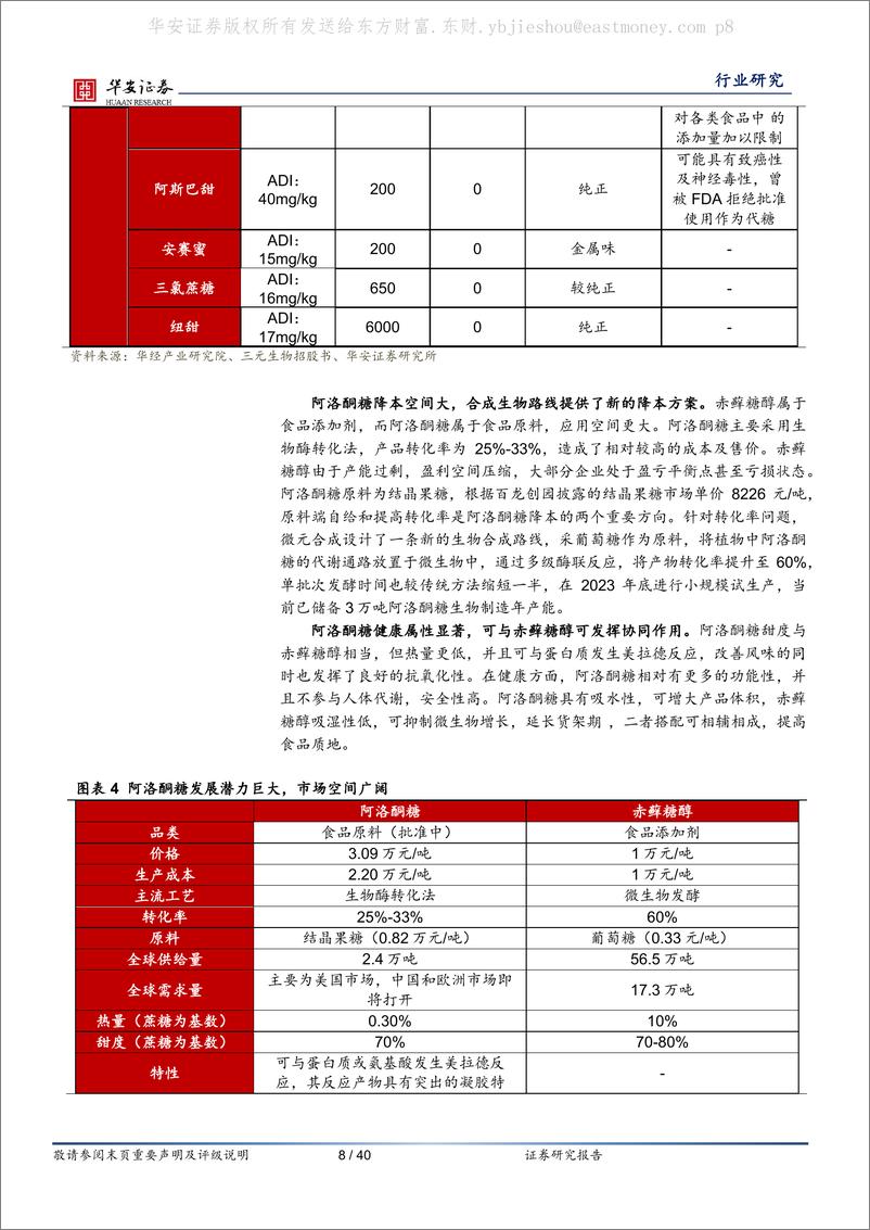 《华安证券：甜味剂系列深度之二-新型代糖加速落地-减糖趋势推动升级》 - 第8页预览图