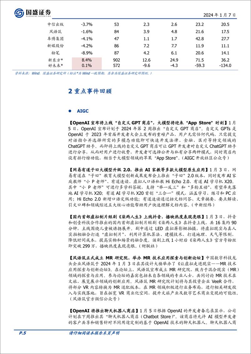 《202402月更新-OpenAI宣布将上线“自定义GPT商店”，网易有道发布教育大模型子曰2.0版本》 - 第5页预览图