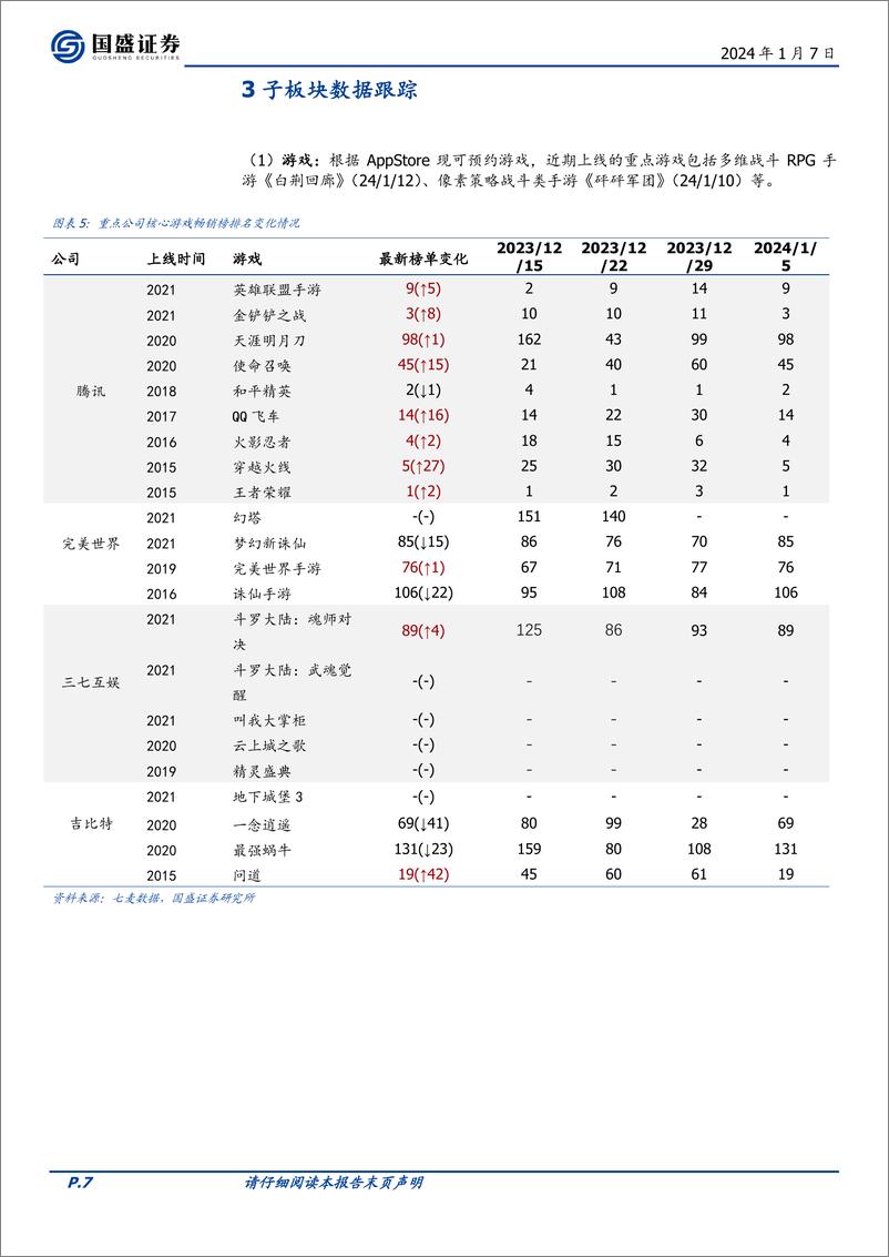 《202402月更新-OpenAI宣布将上线“自定义GPT商店”，网易有道发布教育大模型子曰2.0版本》 - 第7页预览图