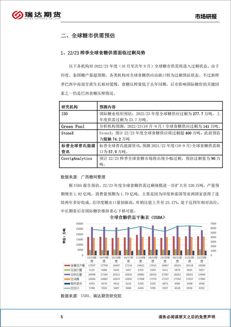 《白糖半年报：食糖减产&销量尚可，中长期料重心上移-20220627-瑞达期货-20页》 - 第7页预览图