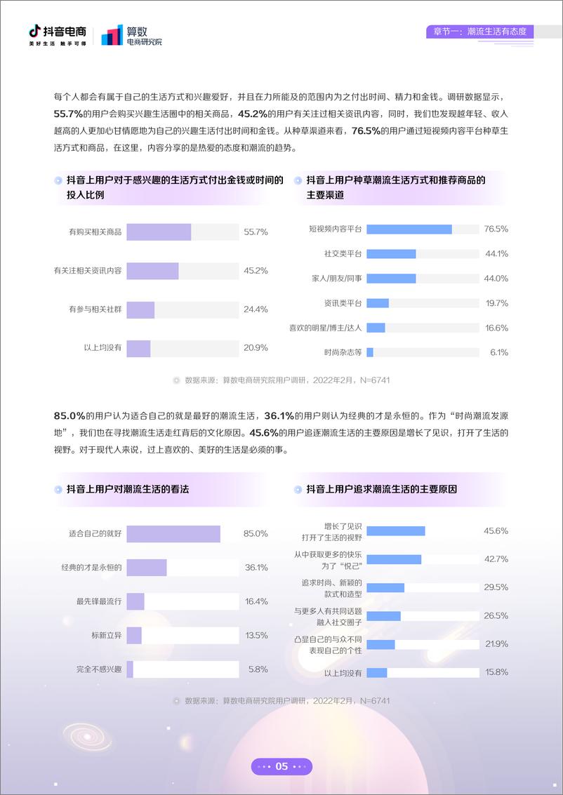 《2022年抖音电商十大潮流生活趋势报告：服饰潮流种草记-抖音电商》 - 第6页预览图