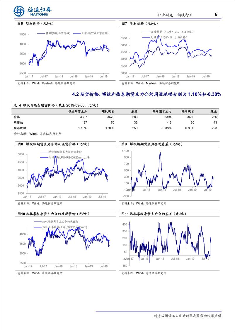 《钢铁行业：旺季叠加降准，需求得以支撑-20190908-海通证券-14页》 - 第7页预览图