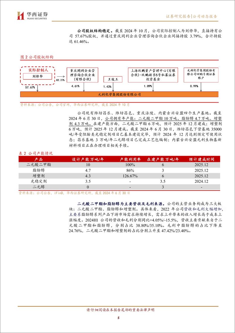 《元利科技(603217)精细化工领军企业，生物基打开第二成长曲线-241231-华西证券-12页》 - 第5页预览图