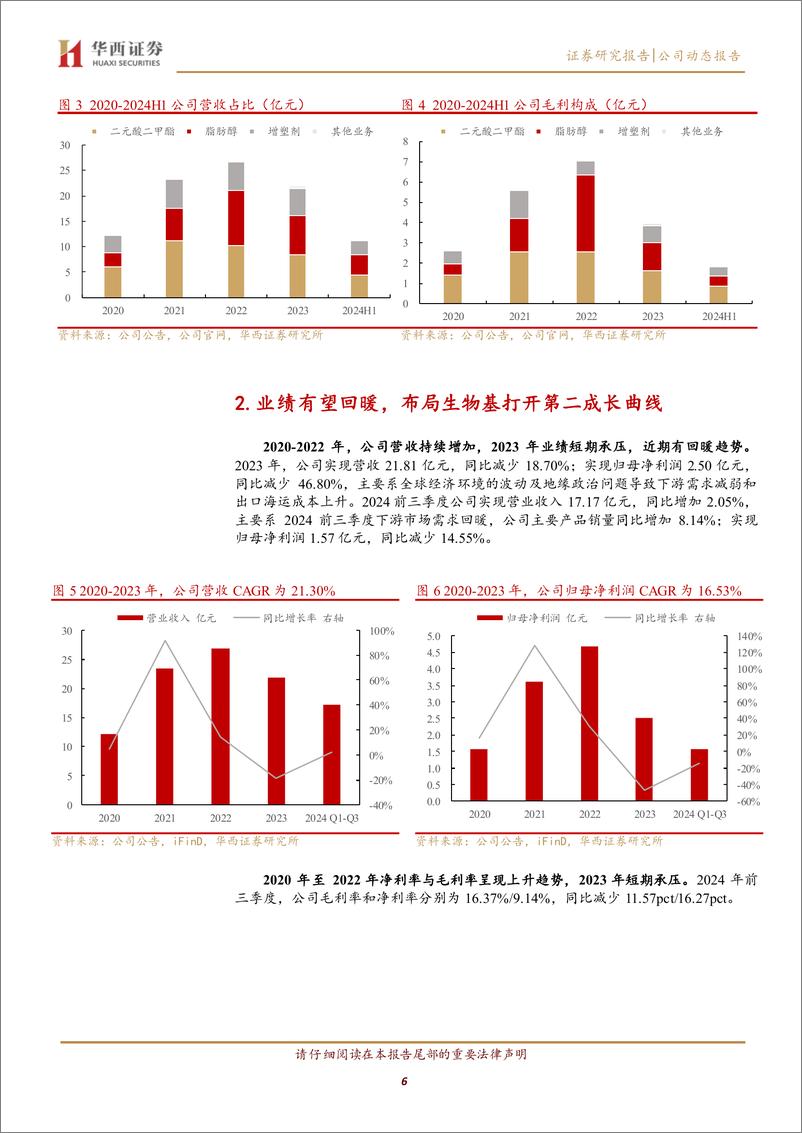 《元利科技(603217)精细化工领军企业，生物基打开第二成长曲线-241231-华西证券-12页》 - 第6页预览图