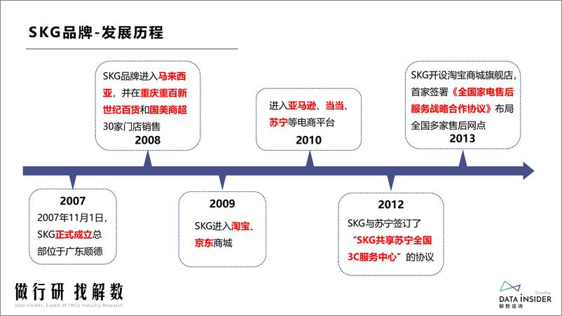 《抖音品牌营销分析》 - 第8页预览图