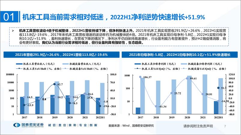 《机械设备行业通用自动化2022半年报总结：固定投资增速稳健，国产化下自动化持续景气-20220913-国泰君安-31页》 - 第8页预览图