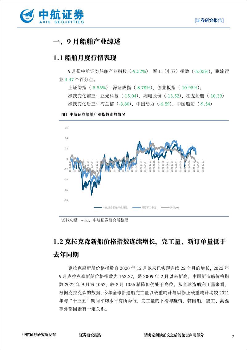 《国防军工行业船舶产业月报：寻找确定性-20221014-中航证券-33页》 - 第8页预览图