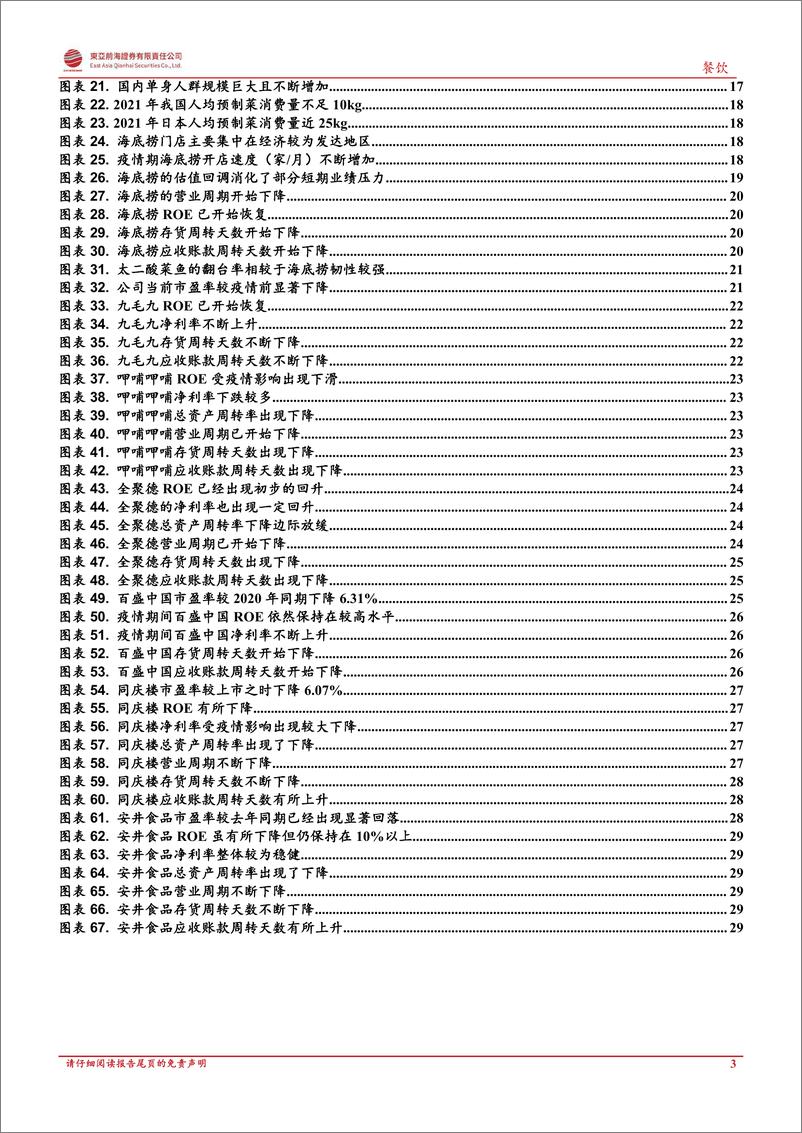 《餐饮行业“预见复苏、布局疫后”系列报告之四：餐饮，阵痛已过，峰回路转-东亚前海证券-20220221》 - 第4页预览图