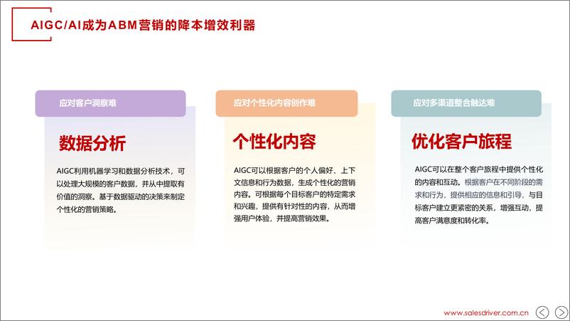 《2023当AI遇上ABM研究报告-SalesDriver》 - 第3页预览图