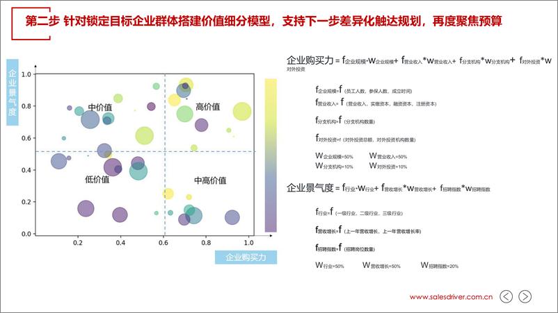 《2023当AI遇上ABM研究报告-SalesDriver》 - 第6页预览图