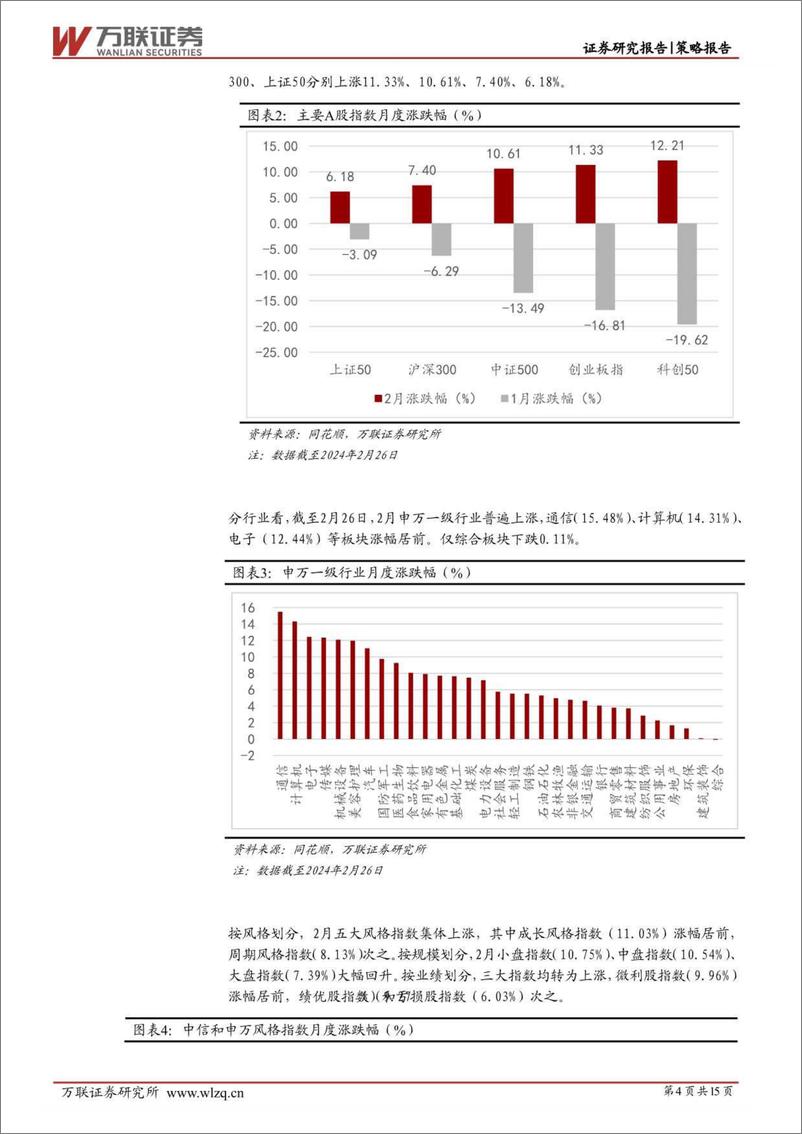 《2024年2月策略月报：政策持续发力，A股低位反弹-20240229-万联证券-15页》 - 第4页预览图