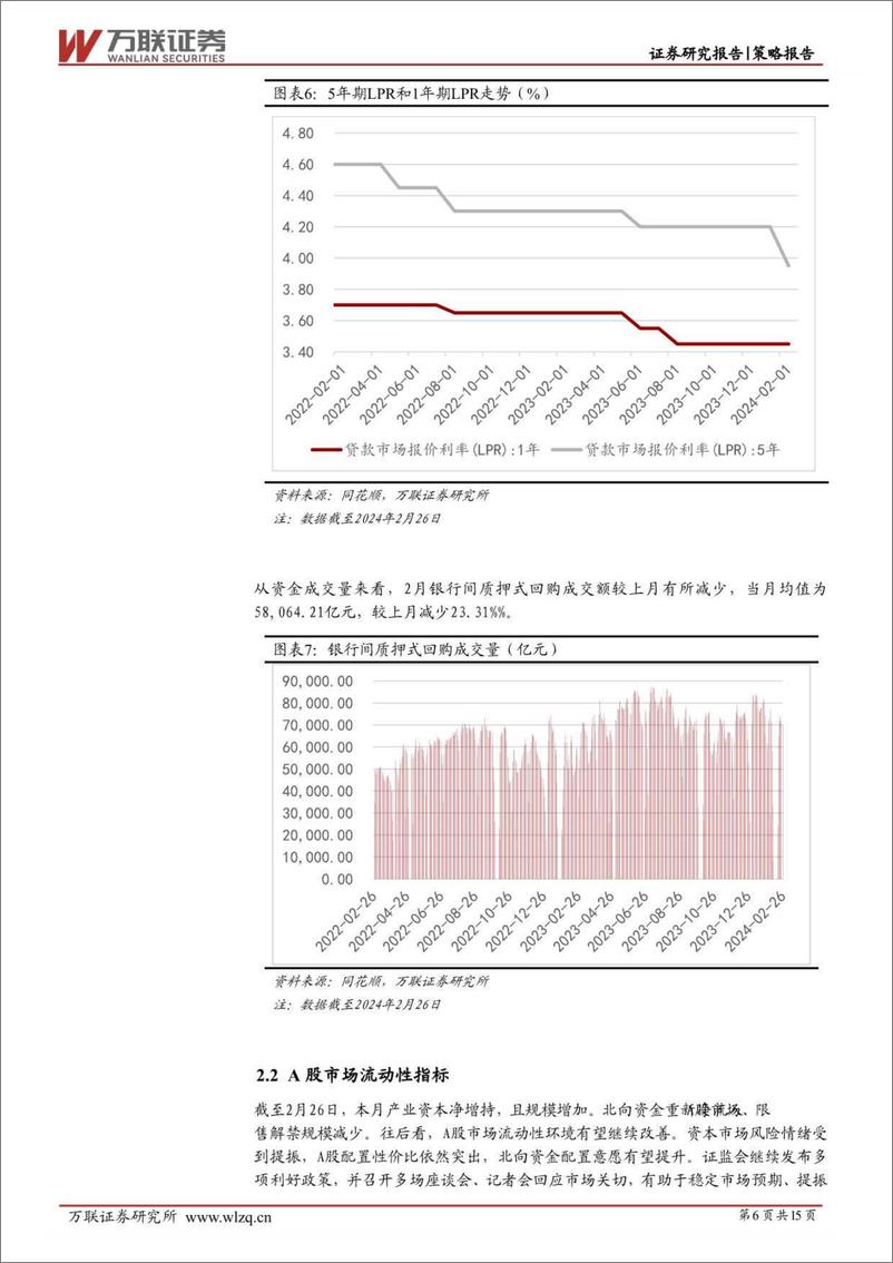 《2024年2月策略月报：政策持续发力，A股低位反弹-20240229-万联证券-15页》 - 第6页预览图