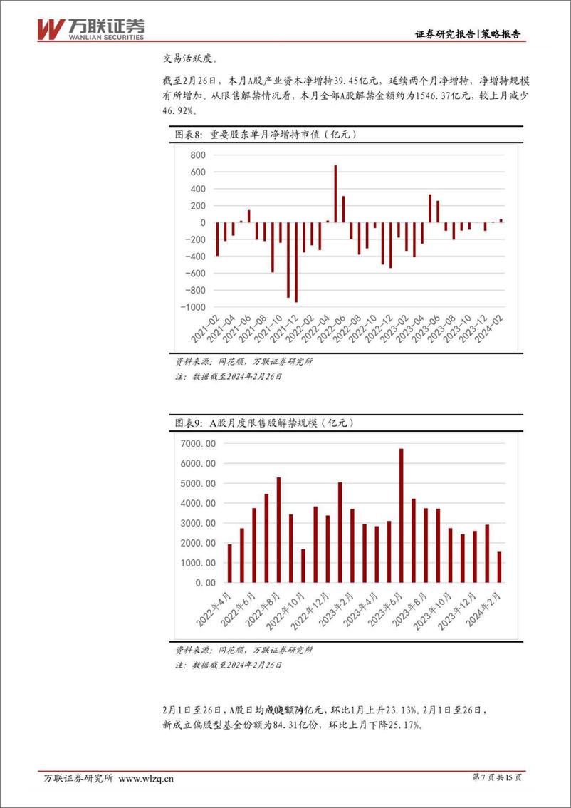 《2024年2月策略月报：政策持续发力，A股低位反弹-20240229-万联证券-15页》 - 第7页预览图