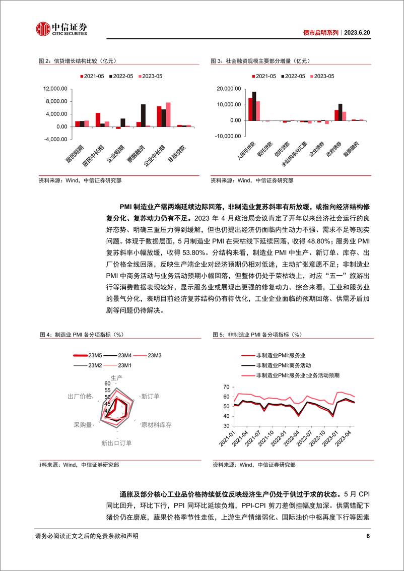 《债市启明系列：特别国债会成为“稳增长”的新措施吗？-20230620-中信证券-19页》 - 第7页预览图