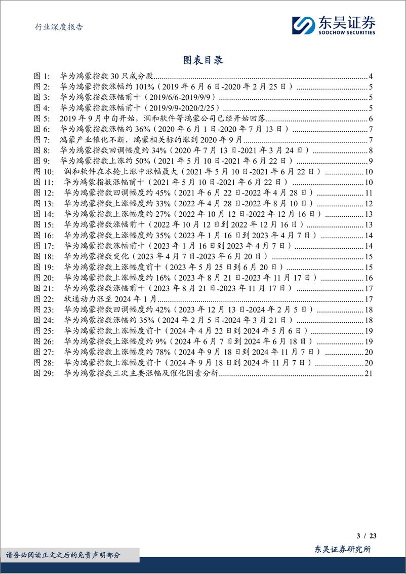 《计算机行业深度报告：数往知来，鸿蒙板块深度复盘报告-241112-东吴证券-23页》 - 第2页预览图