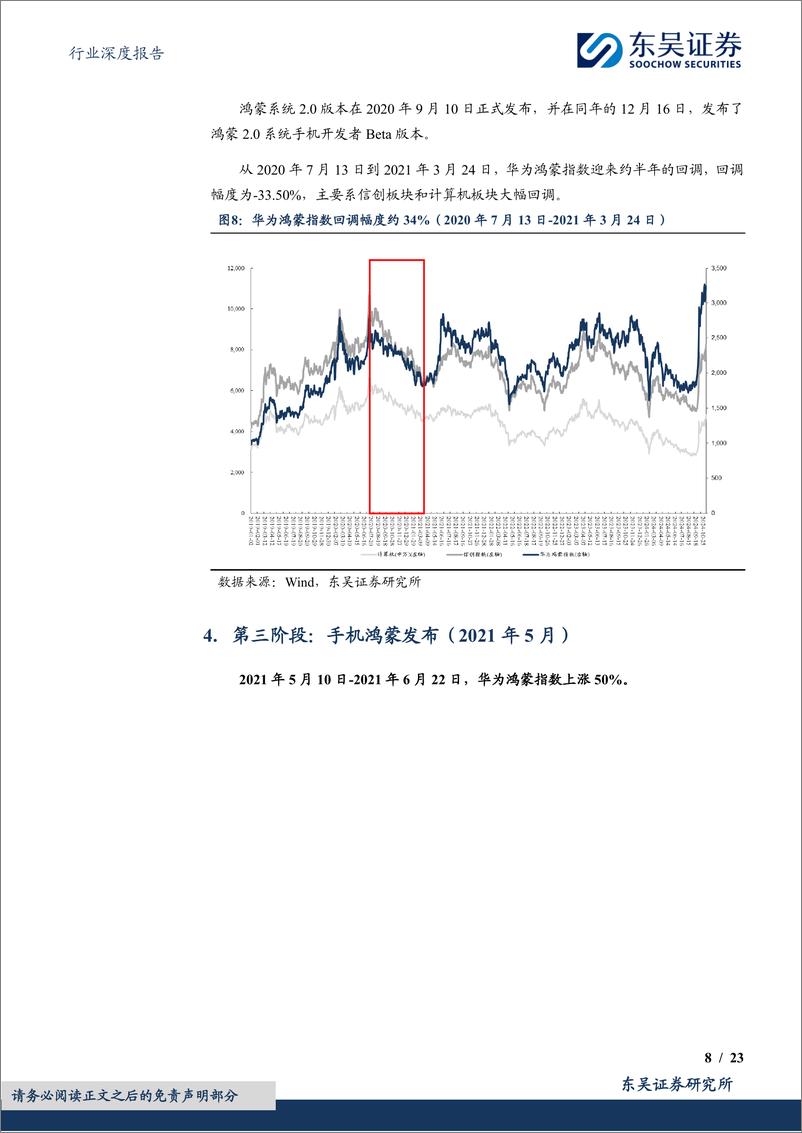 《计算机行业深度报告：数往知来，鸿蒙板块深度复盘报告-241112-东吴证券-23页》 - 第7页预览图