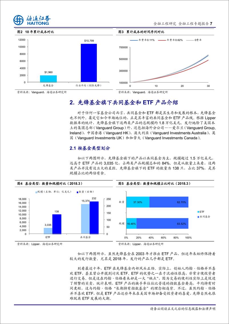 《海通证2018060养老金市场及产品研究（一）：全球最大的公募基金怎样炼成的，揭秘先锋基金》 - 第7页预览图