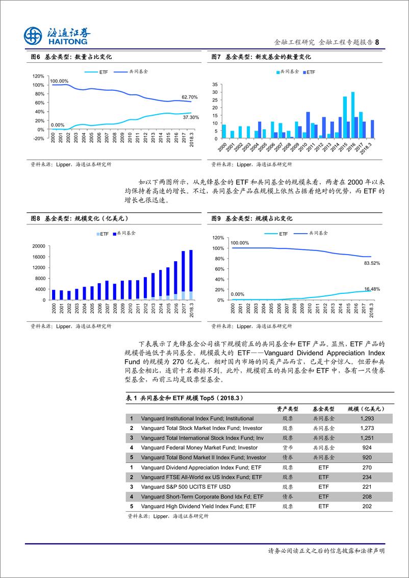 《海通证2018060养老金市场及产品研究（一）：全球最大的公募基金怎样炼成的，揭秘先锋基金》 - 第8页预览图