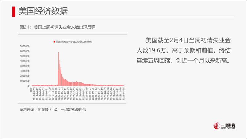 《贵金属：美联储高管再发鹰声支持紧缩，贵金属继续回调-20230212-一德期货-27页》 - 第8页预览图