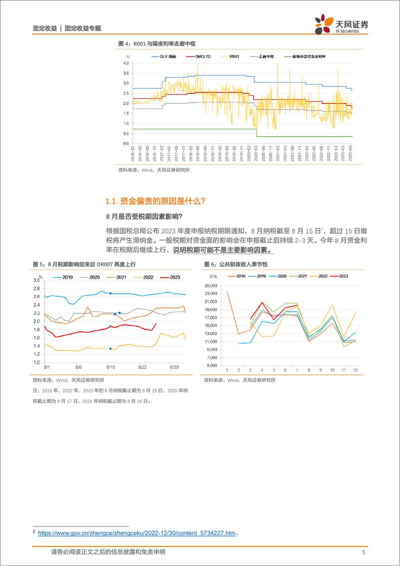 《固定收益宏观利率专题：债券市场要担心吗？-20230827-天风证券-19页》 - 第6页预览图