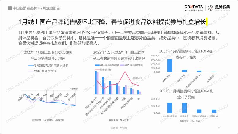 《CBNData：中国新消费品牌2023年1-2月观察报告+22页》 - 第7页预览图