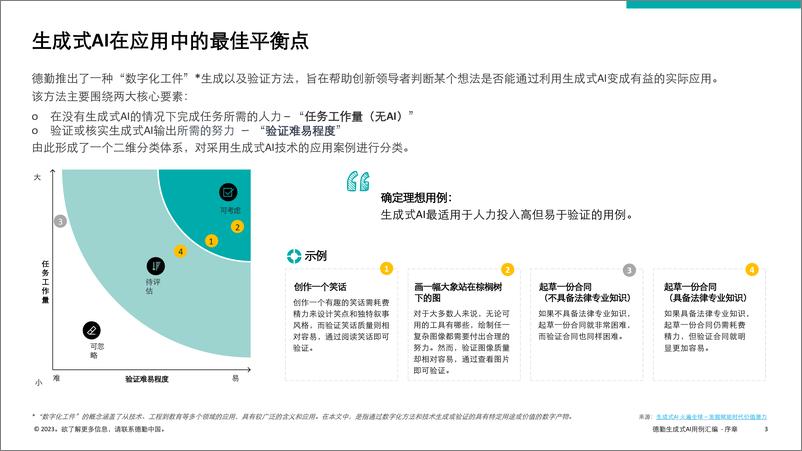 《德勤：生成式人工智能用例汇编-消费与金融行业高影响力应用案例》 - 第3页预览图