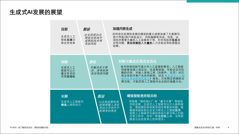 《德勤：生成式人工智能用例汇编-消费与金融行业高影响力应用案例》 - 第4页预览图