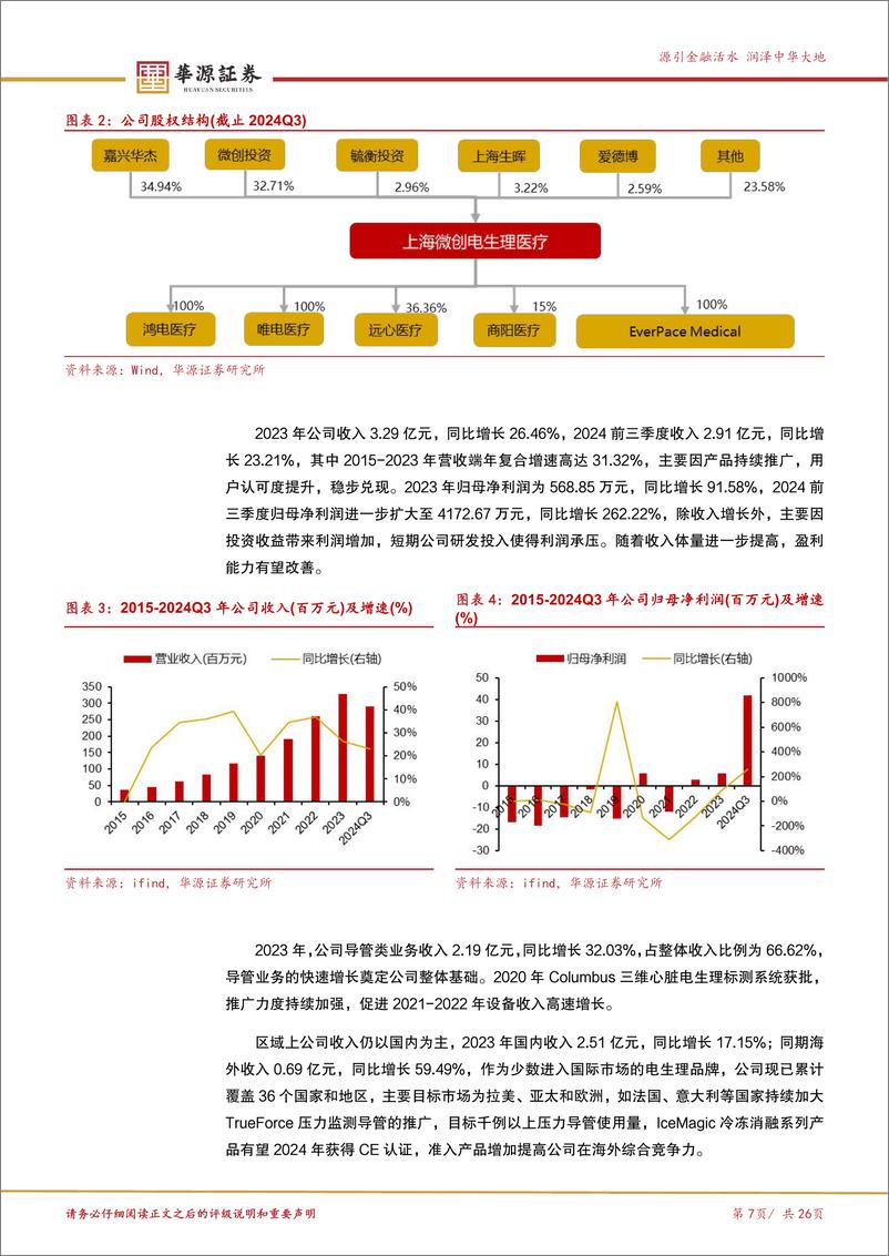 《微电生理(688351)三维手术快速放量，冰火电能量平台全面发展-241204-华源证券-26页》 - 第7页预览图