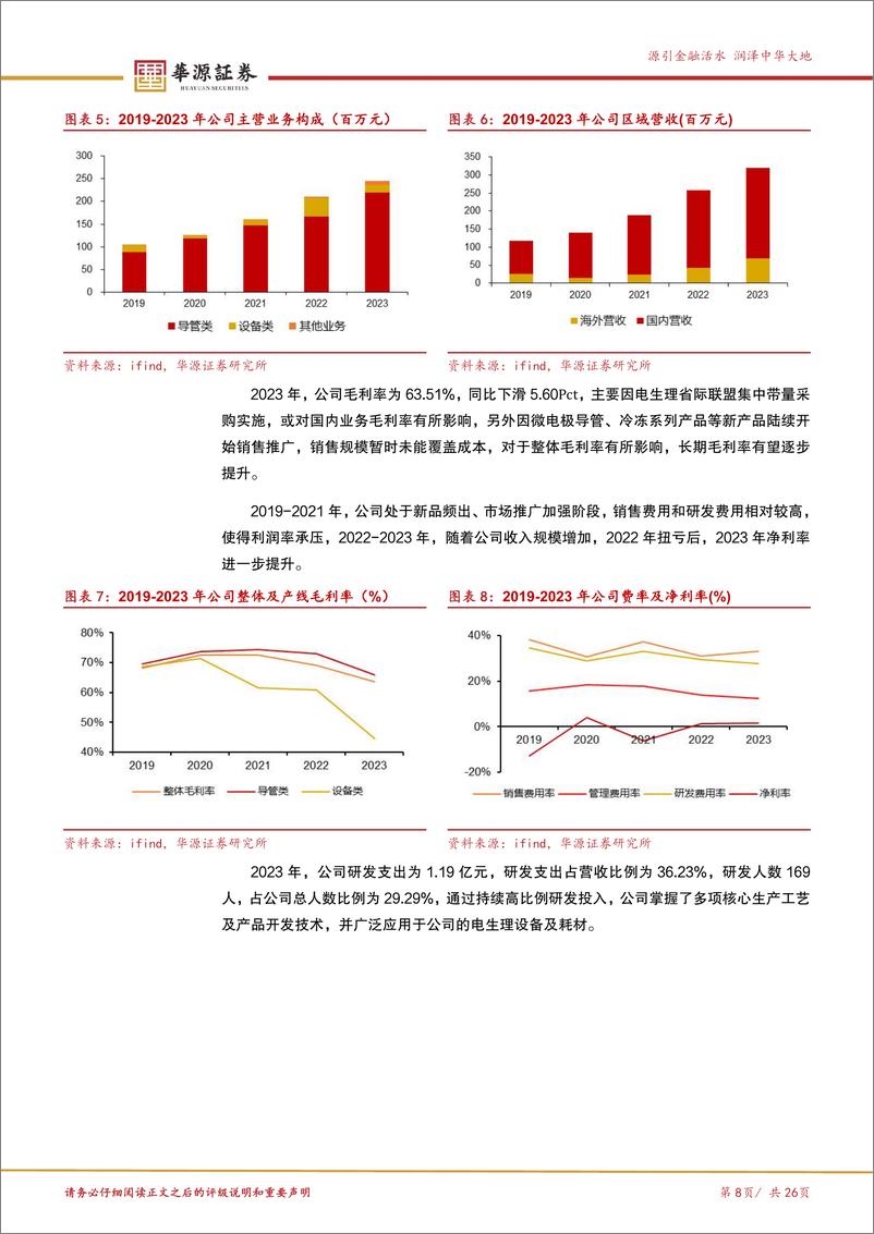 《微电生理(688351)三维手术快速放量，冰火电能量平台全面发展-241204-华源证券-26页》 - 第8页预览图