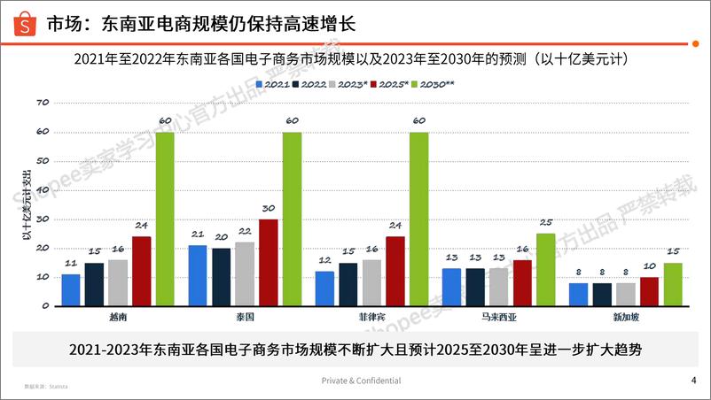 《Shopee运动户外本地化履约品类推荐》 - 第4页预览图