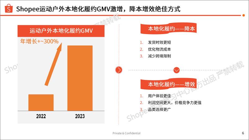 《Shopee运动户外本地化履约品类推荐》 - 第6页预览图