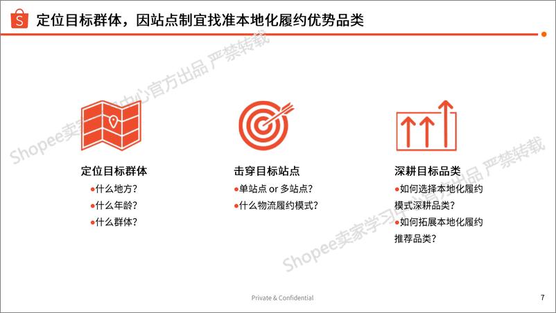 《Shopee运动户外本地化履约品类推荐》 - 第7页预览图